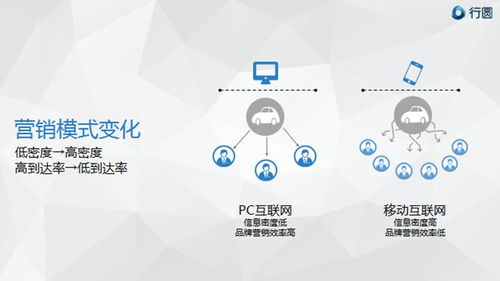 移動(dòng)互聯(lián)時(shí)代，汽車營銷如何以“花心”破局？——滁州互聯(lián)網(wǎng)銷售模式新探