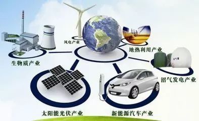 發改委3000億戰略性新興產業發展基金注入新材料與新能源汽車，節能環保材料迎來新機遇